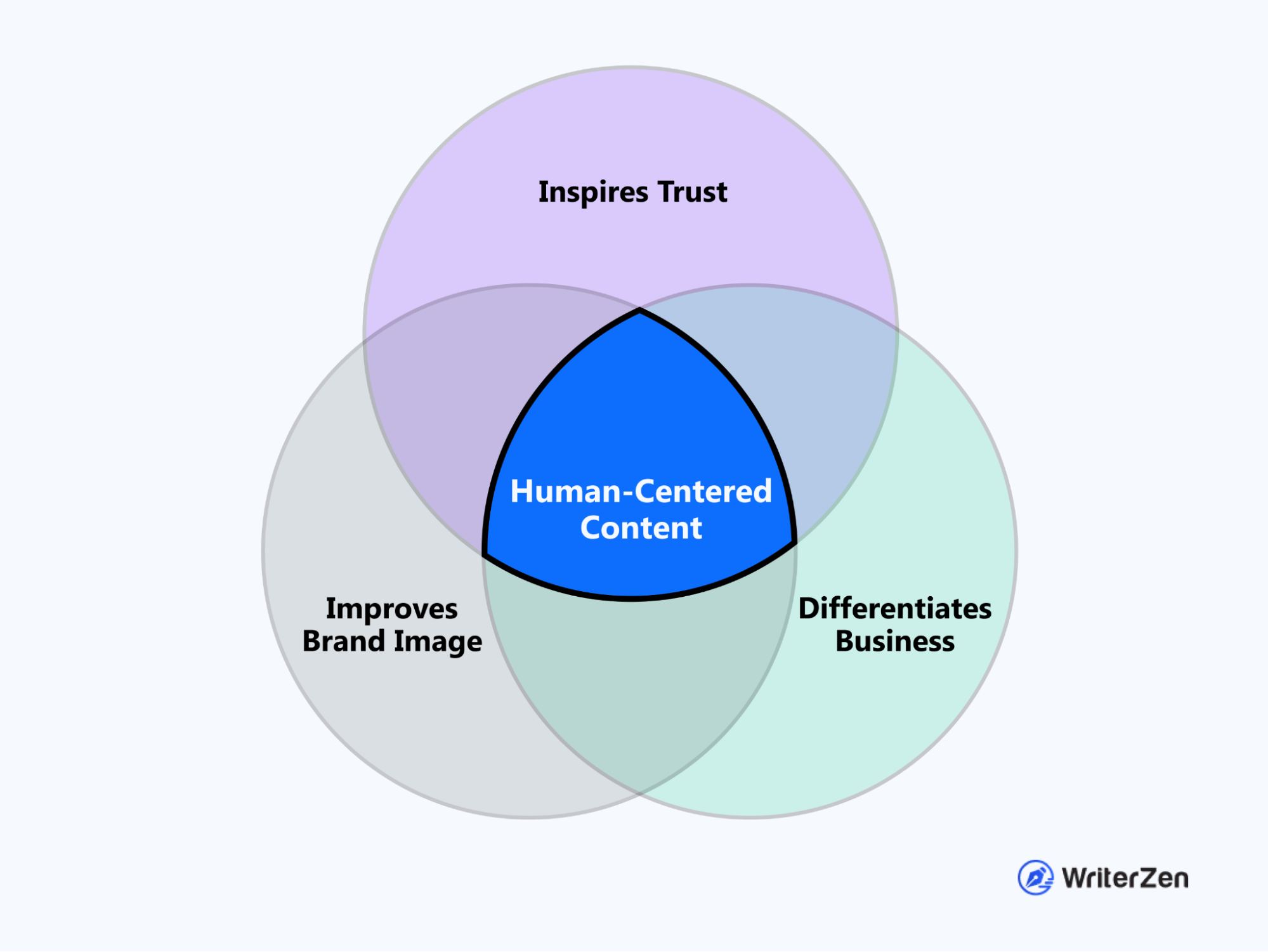 Why Human-Centered Content is Important