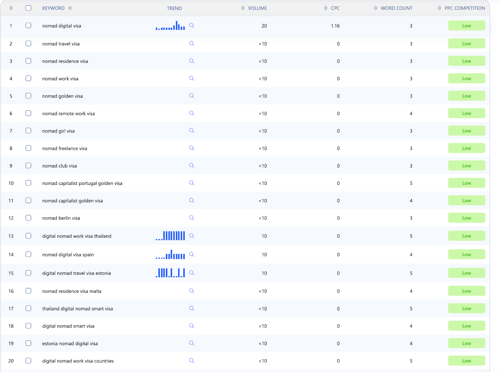 The Difference Shown After Adding Asterisk