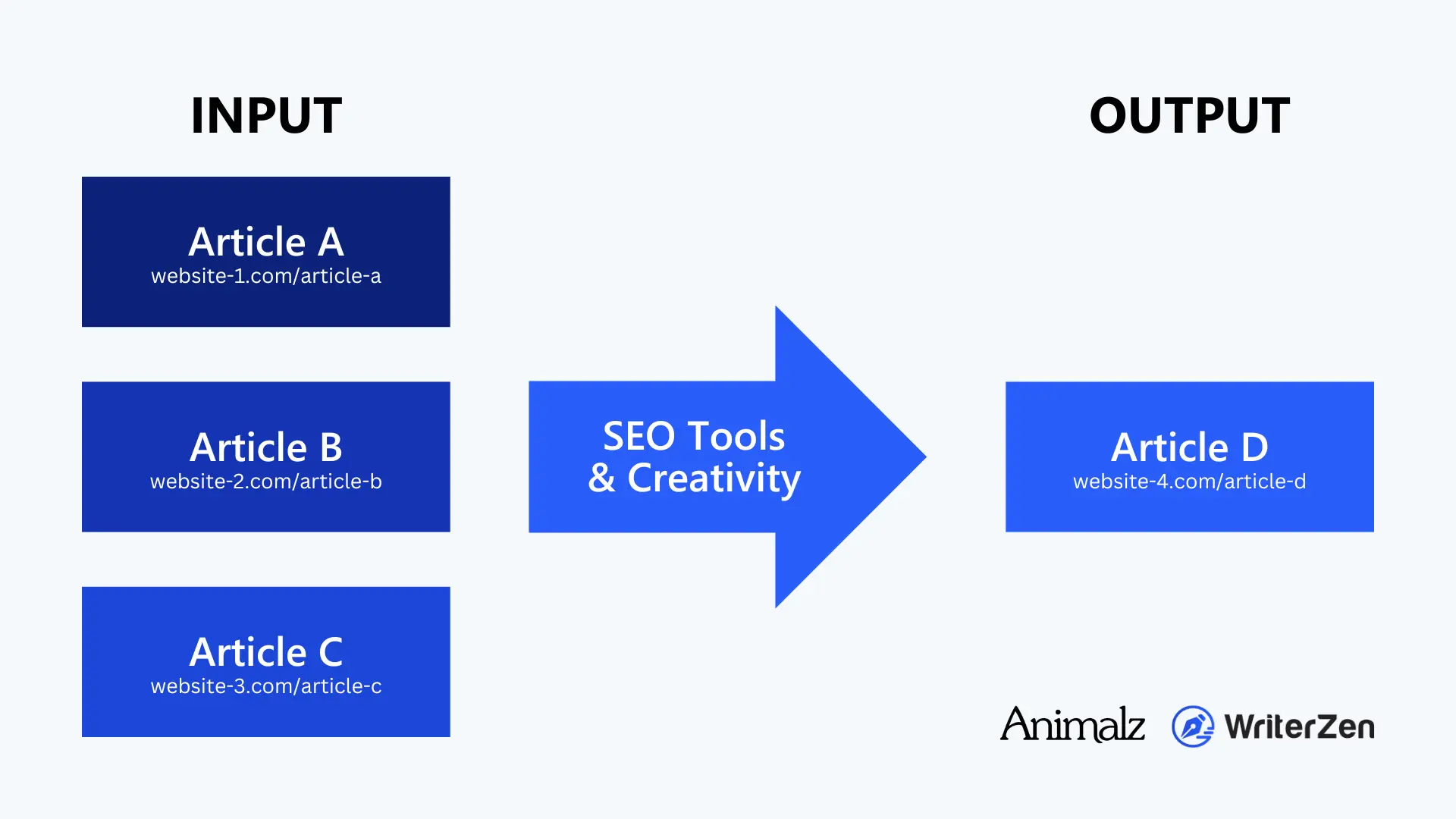 Current SEO Content Pollution