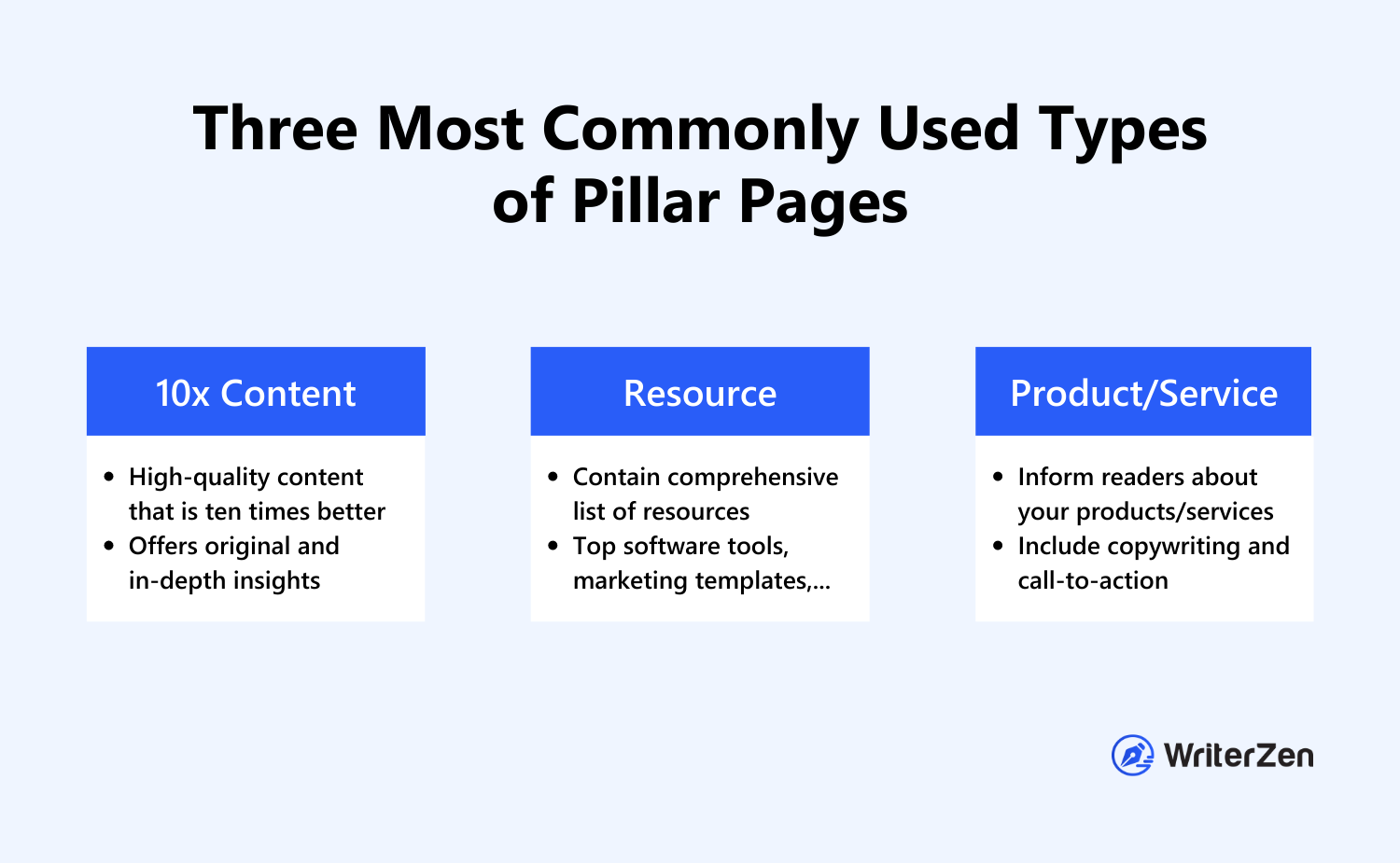 Three Most Commonly Used Pillar Pages