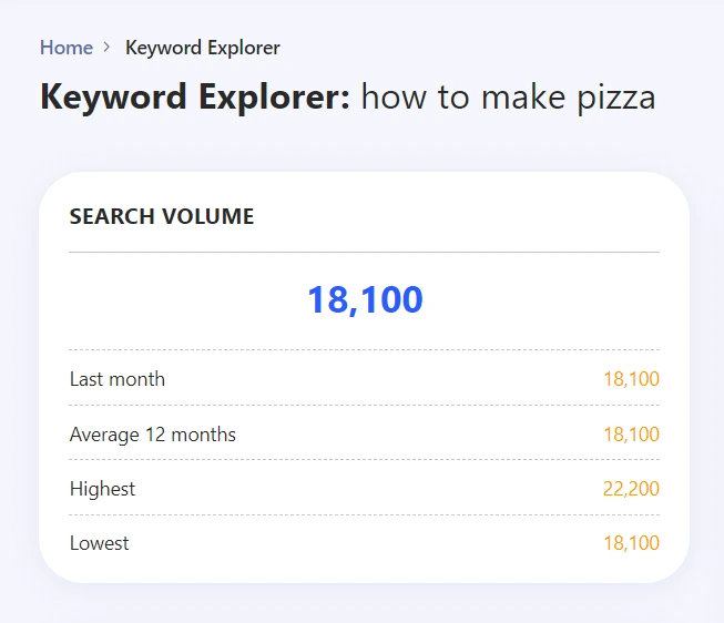 Keyword search volume estimated by WriterZen Keyword Explorer