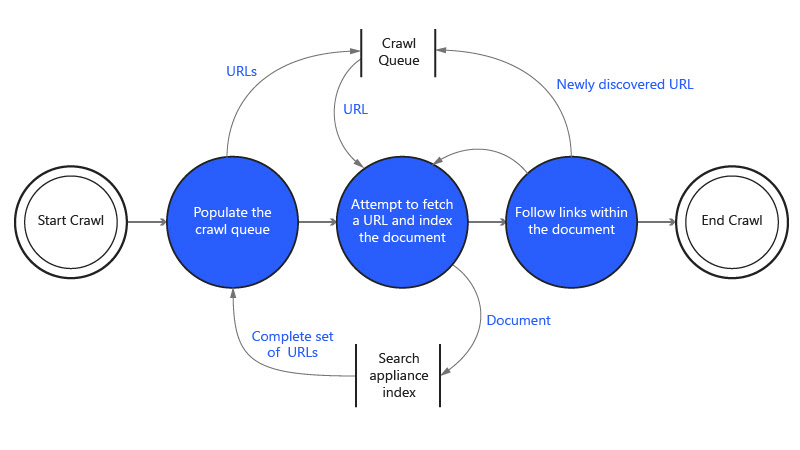 Allintitle & Golden Filter (part 1): A complete guide to Allintitle and every related question