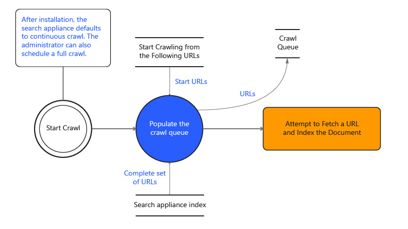 Allintitle & Golden Filter (part 1): A complete guide to Allintitle and every related question