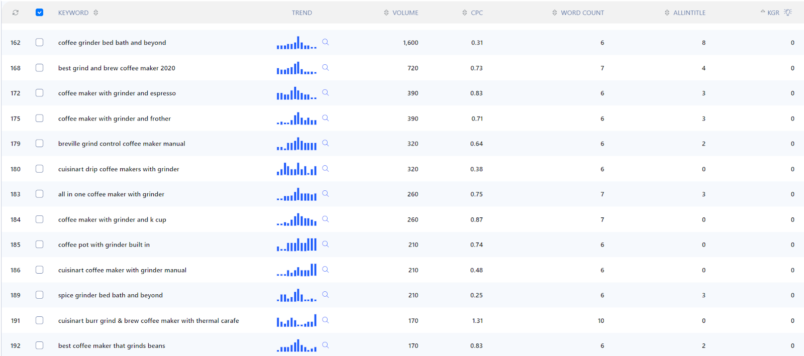 Keyword Research Simplified - Allintitle Checking and Keyword Golden Ratio